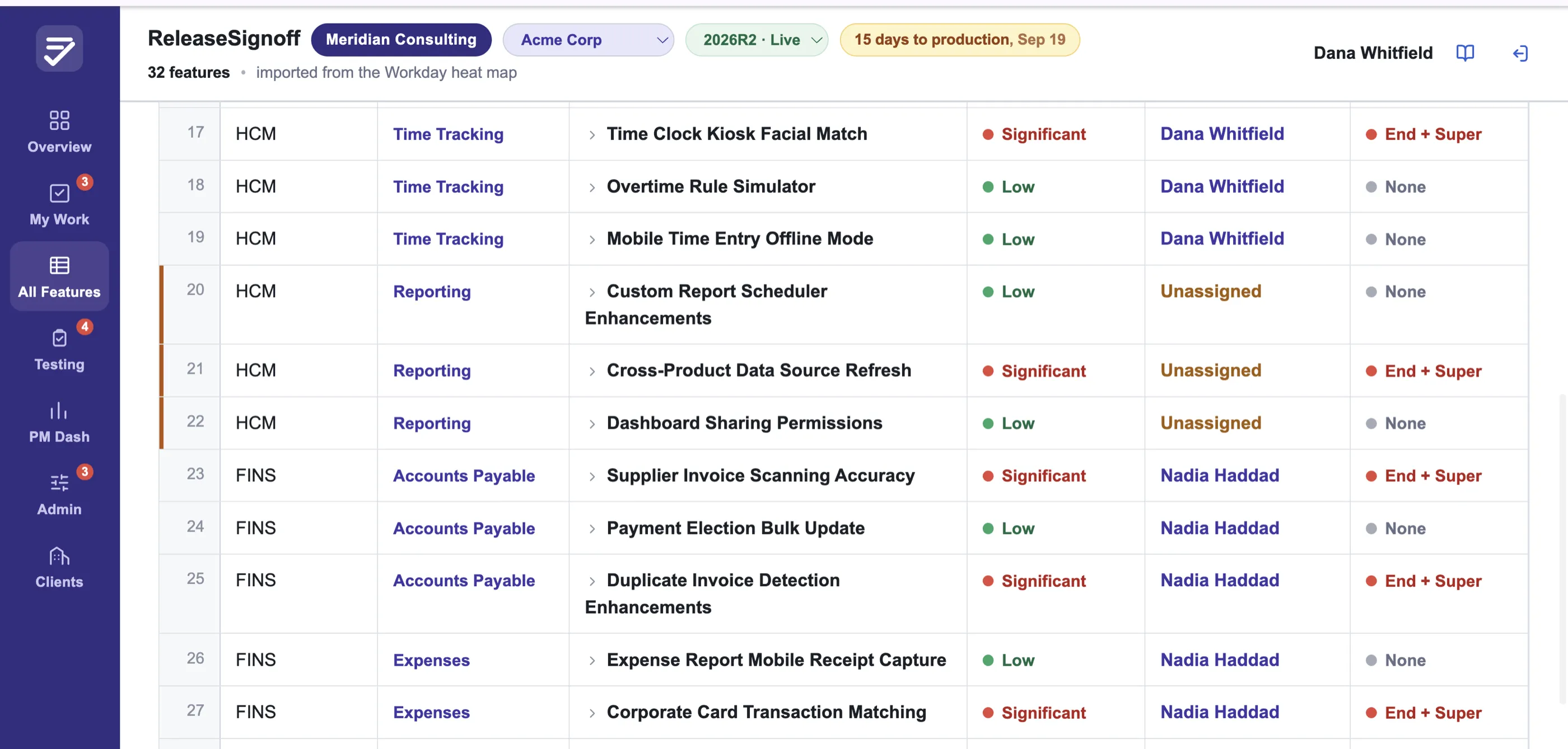 The All Features screen: every feature in the release in one table, with its category, functional area, title, impact, owner and training requirement. Three Reporting rows are marked Unassigned in amber with a coloured edge.